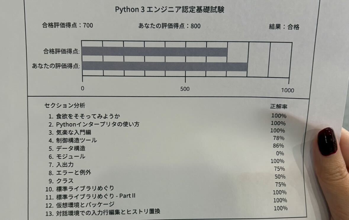 試験結果